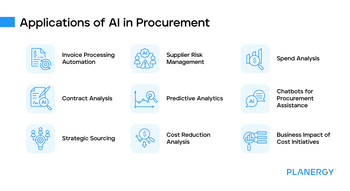 Applications of AI in procurement