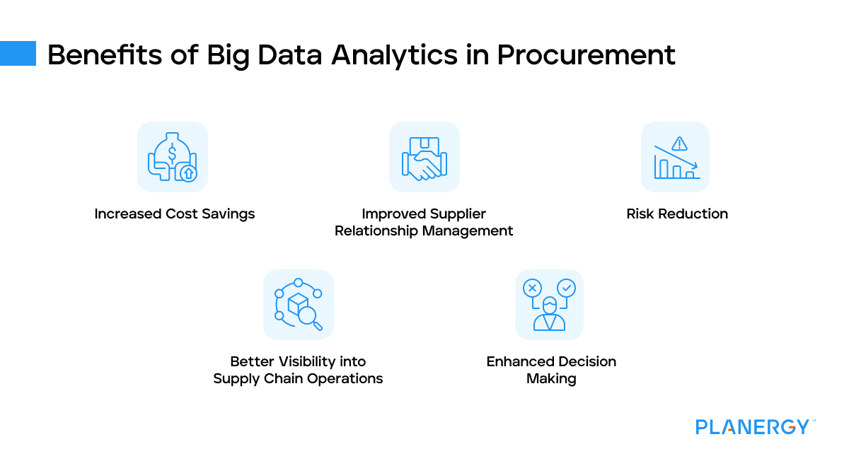 Benefits of big data analytics in procurement