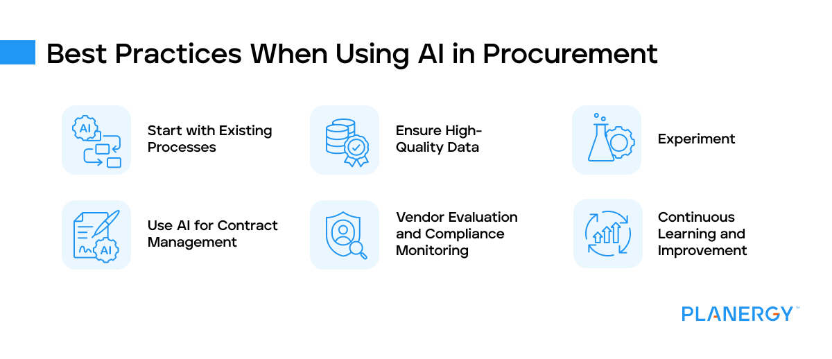 Best practices when using AI in procurement