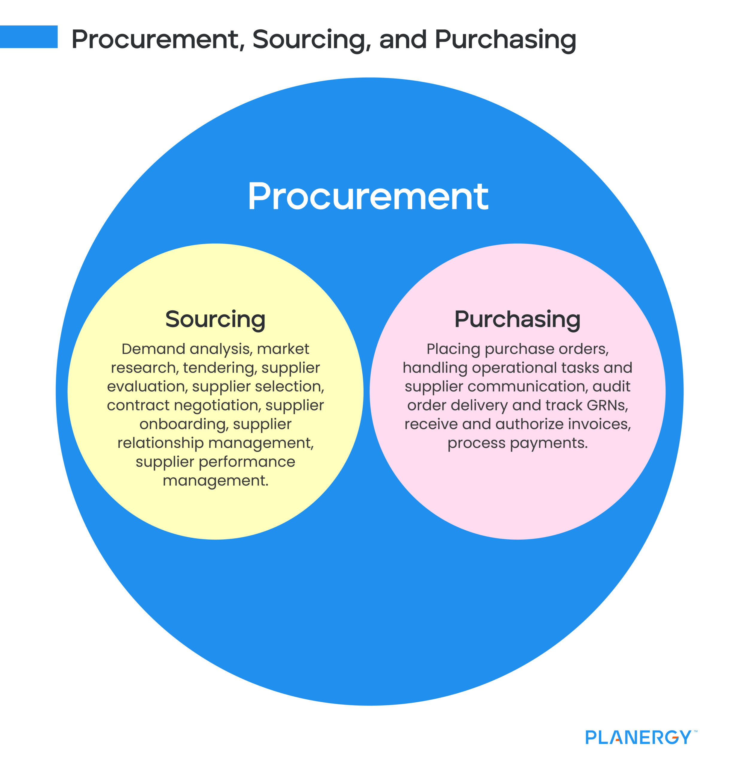 Procurement Vs Sourcing