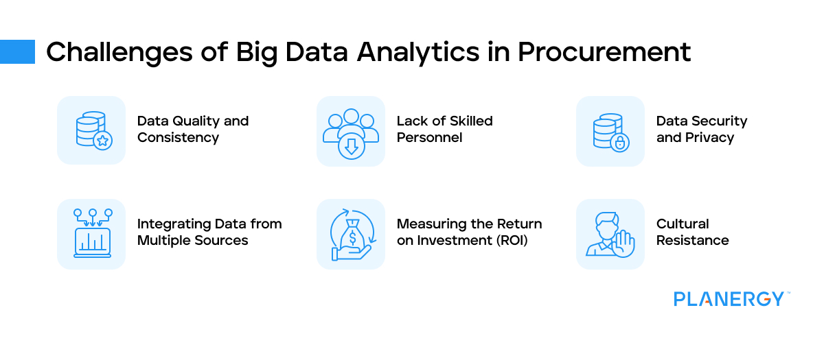 Challenges of big data analytics in procurement