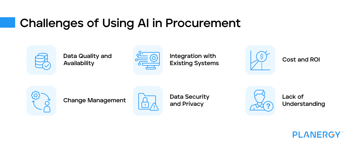 Challenges of using AI in procurement