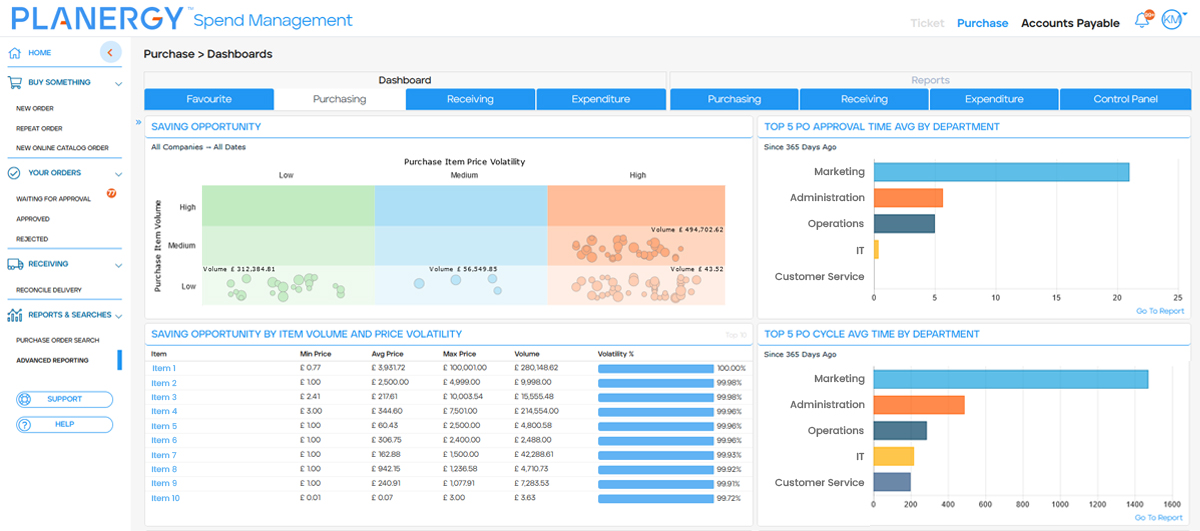 planergy KPI dashboard example