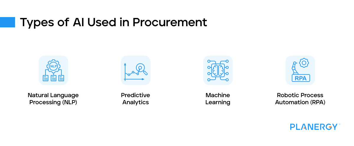 Types of ai used in procurement