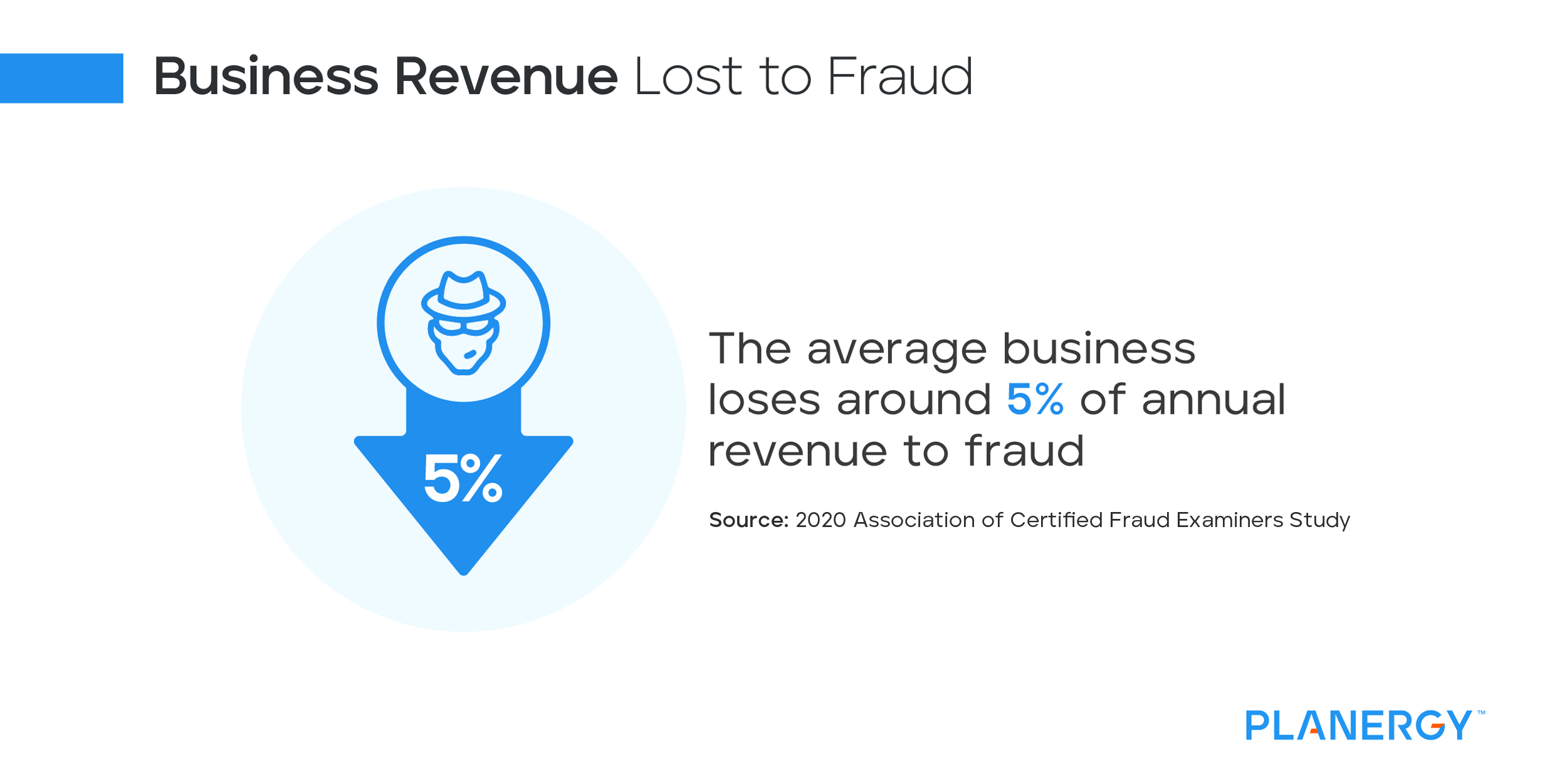 Business Revenue Lost to Fraud